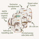 Safari Organic Wash Cloths - 3 Pack - Thumbnail 3